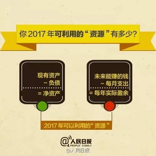 無論你的月收入多少，一定記得分成 3 份！
